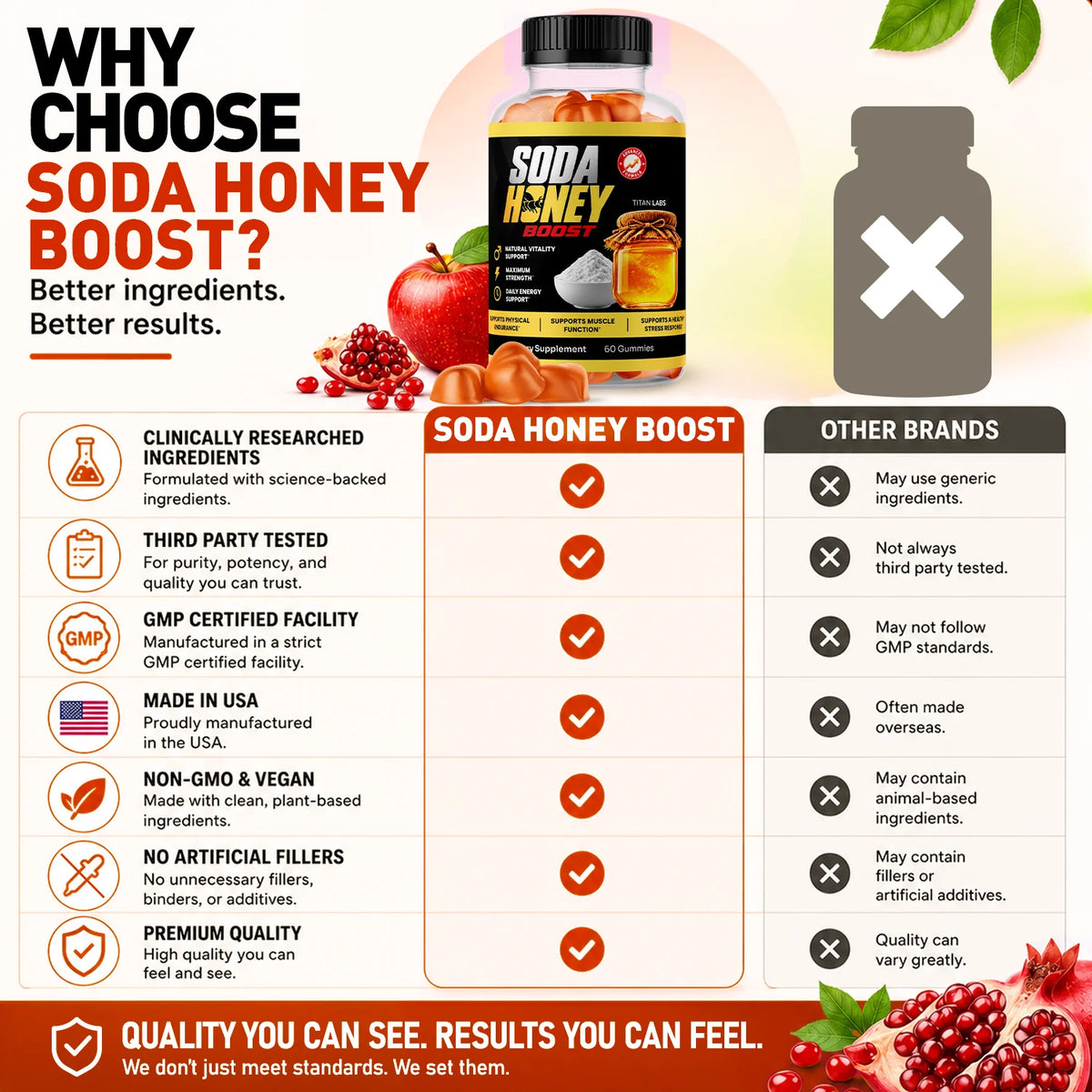 1-Soda Honey ACV TiL, 3-Soda Honey ACV TiL, 5-Soda Honey ACV TiL, 2-Soda Honey ACV TiL