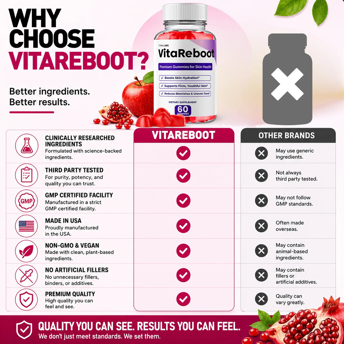 1-VitaReboot ACV TiL, 3-VitaReboot ACV TiL, 5-VitaReboot ACV TiL, 2-VitaReboot ACV TiL