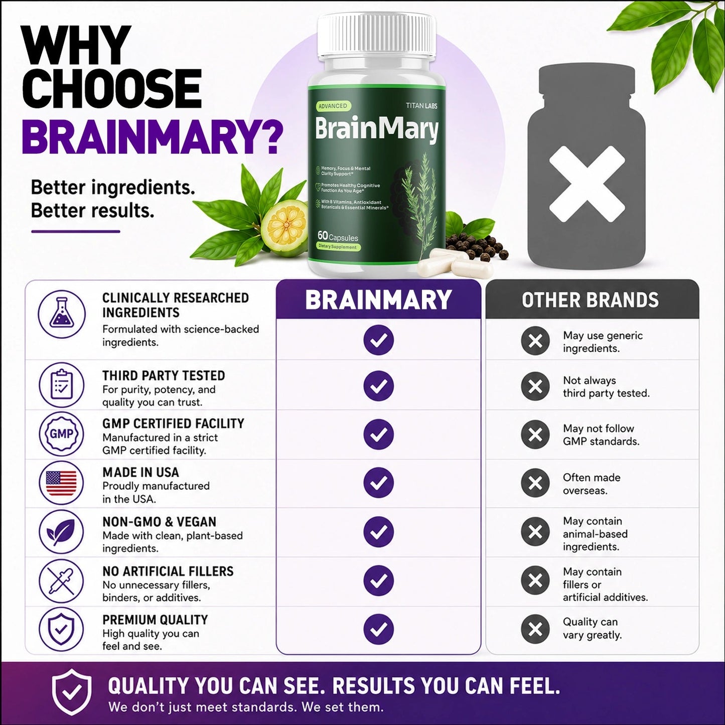 1-BrainMary 5-1 TiL, 3-BrainMary 5-1 TiL, 5-BrainMary 5-1 TiL, 2-BrainMary 5-1 TiL