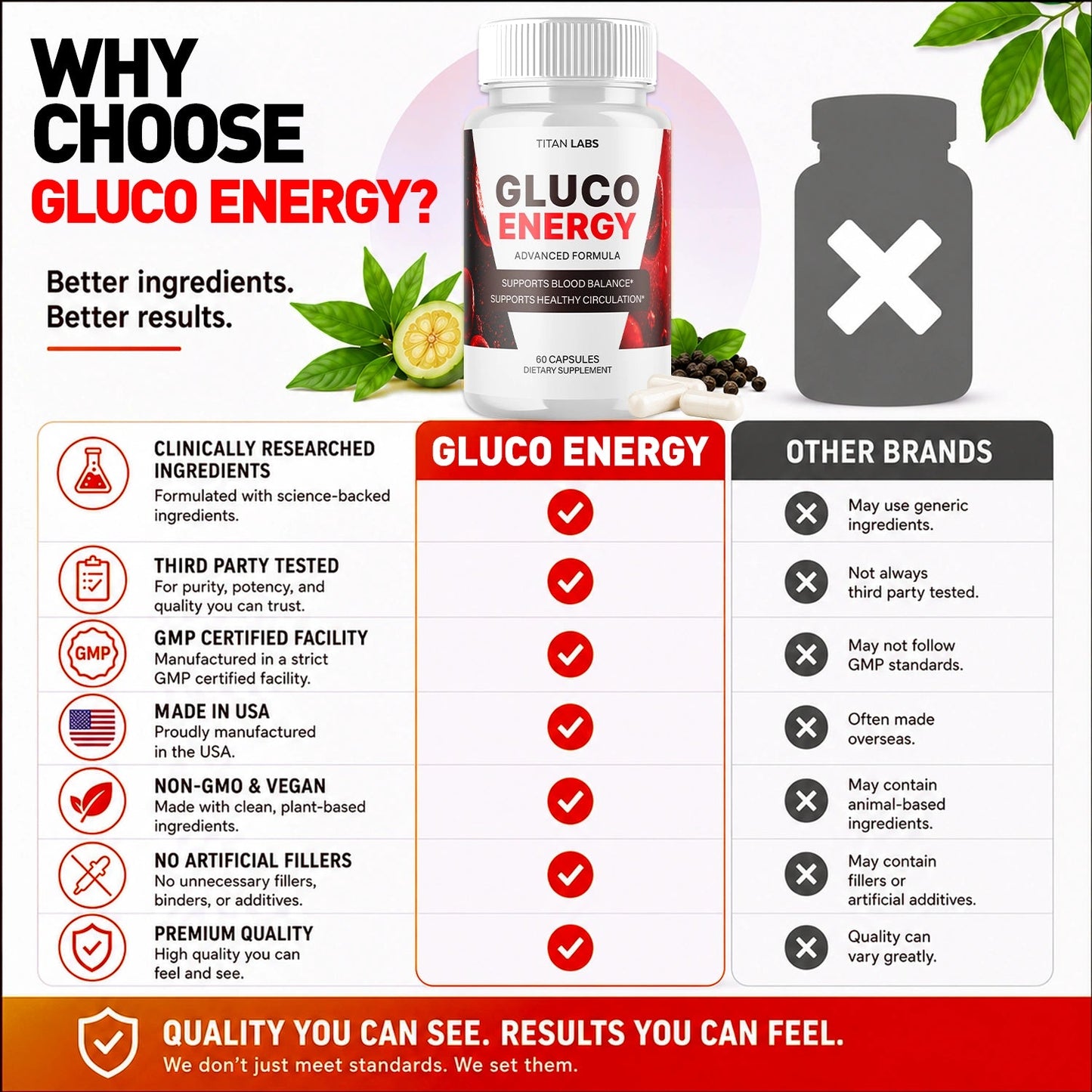 1-Gluco Energy 5-1 TiL, 3-Gluco Energy 5-1 TiL, 5-Gluco Energy 5-1 TiL, 2-Gluco Energy 5-1 TiL