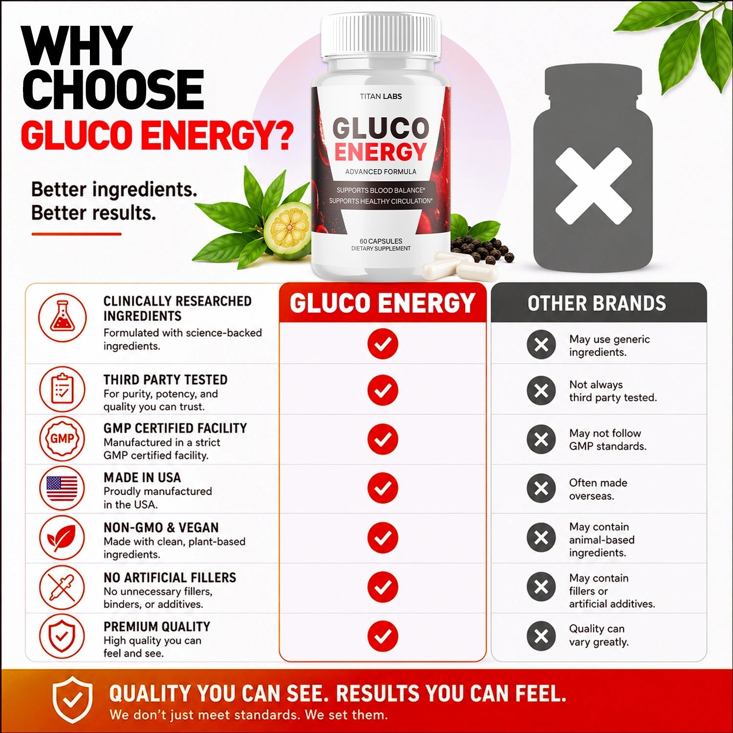 1-Gluco Energy 5-1 TiL, 3-Gluco Energy 5-1 TiL, 5-Gluco Energy 5-1 TiL, 2-Gluco Energy 5-1 TiL