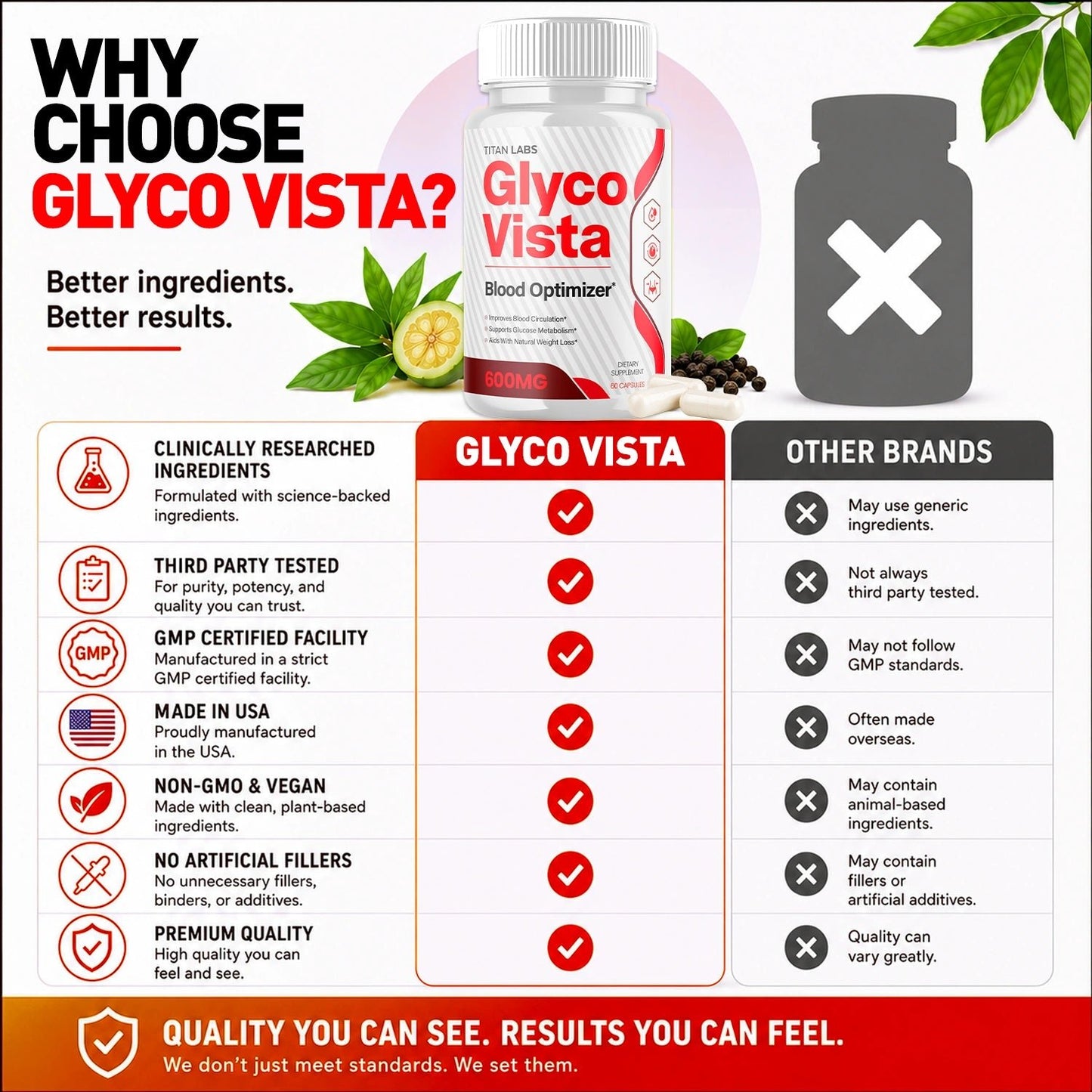 1-GlycoVista 5-1 TiL, 3-GlycoVista 5-1 TiL, 5-GlycoVista 5-1 TiL, 2-GlycoVista 5-1 TiL