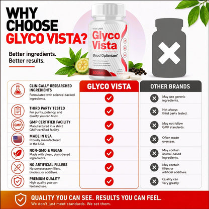 1-GlycoVista 5-1 TiL, 3-GlycoVista 5-1 TiL, 5-GlycoVista 5-1 TiL, 2-GlycoVista 5-1 TiL