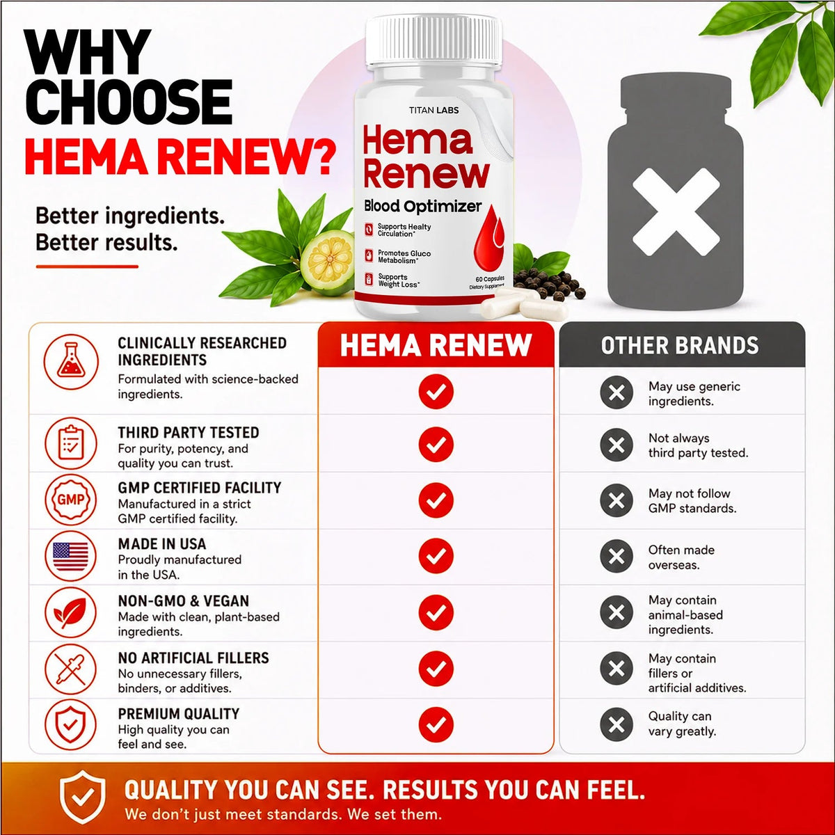 1-Hema Renew 5-1 TiL, 3-Hema Renew 5-1 TiL, 5-Hema Renew 5-1 TiL, 2-Hema Renew 5-1 TiL