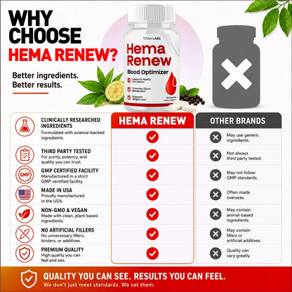 1-Hema Renew 5-1 TiL, 3-Hema Renew 5-1 TiL, 5-Hema Renew 5-1 TiL, 2-Hema Renew 5-1 TiL
