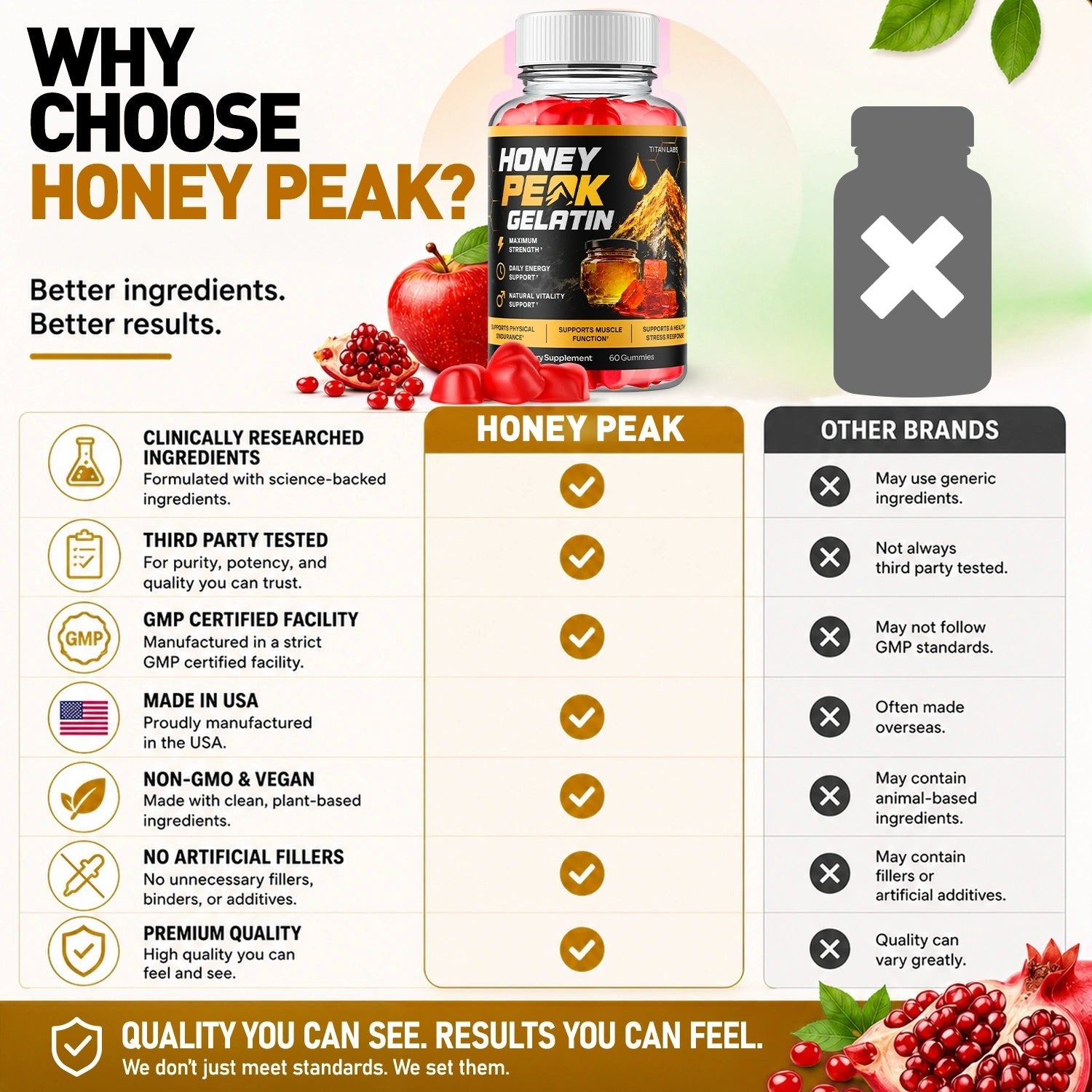1-HoneyPeak ACV TiL, 3-HoneyPeak ACV TiL, 5-HoneyPeak ACV TiL, 2-HoneyPeak ACV TiL