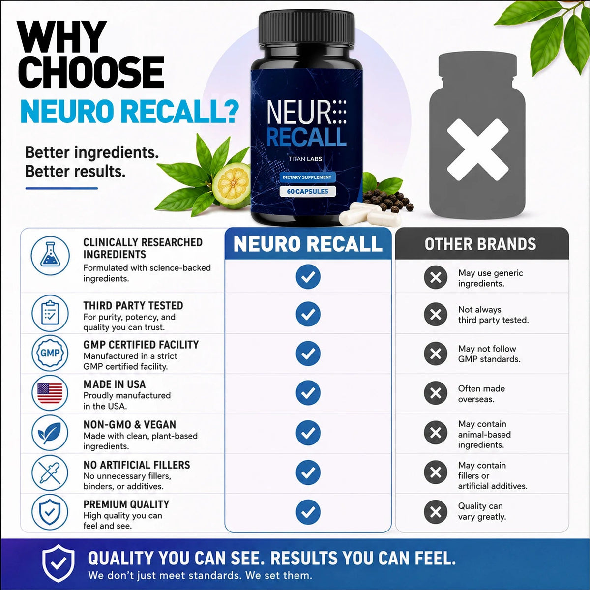 1-Neuro Recall 5-1 TiL, 3-Neuro Recall 5-1 TiL, 5-Neuro Recall 5-1 TiL, 2-Neuro Recall 5-1 TiL