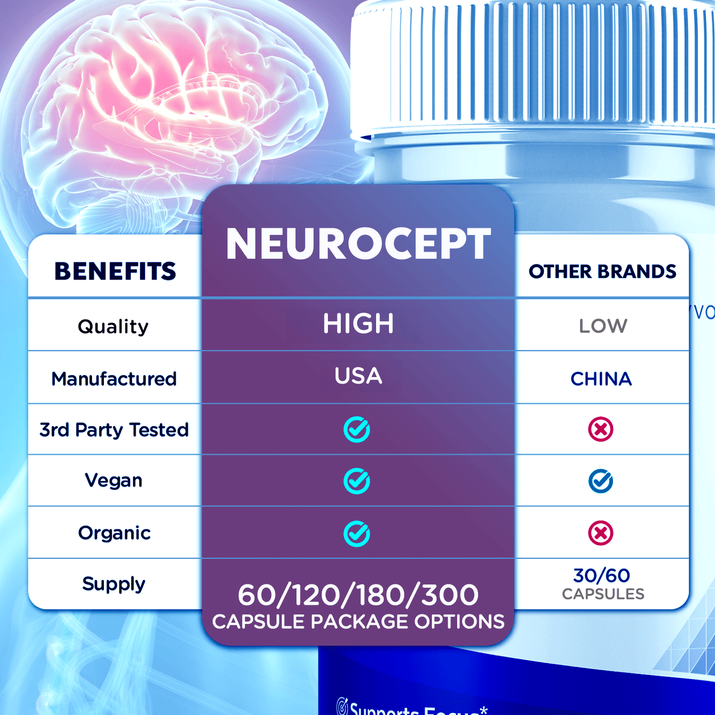 Neurocept Capsules