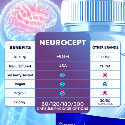 Neurocept Capsules