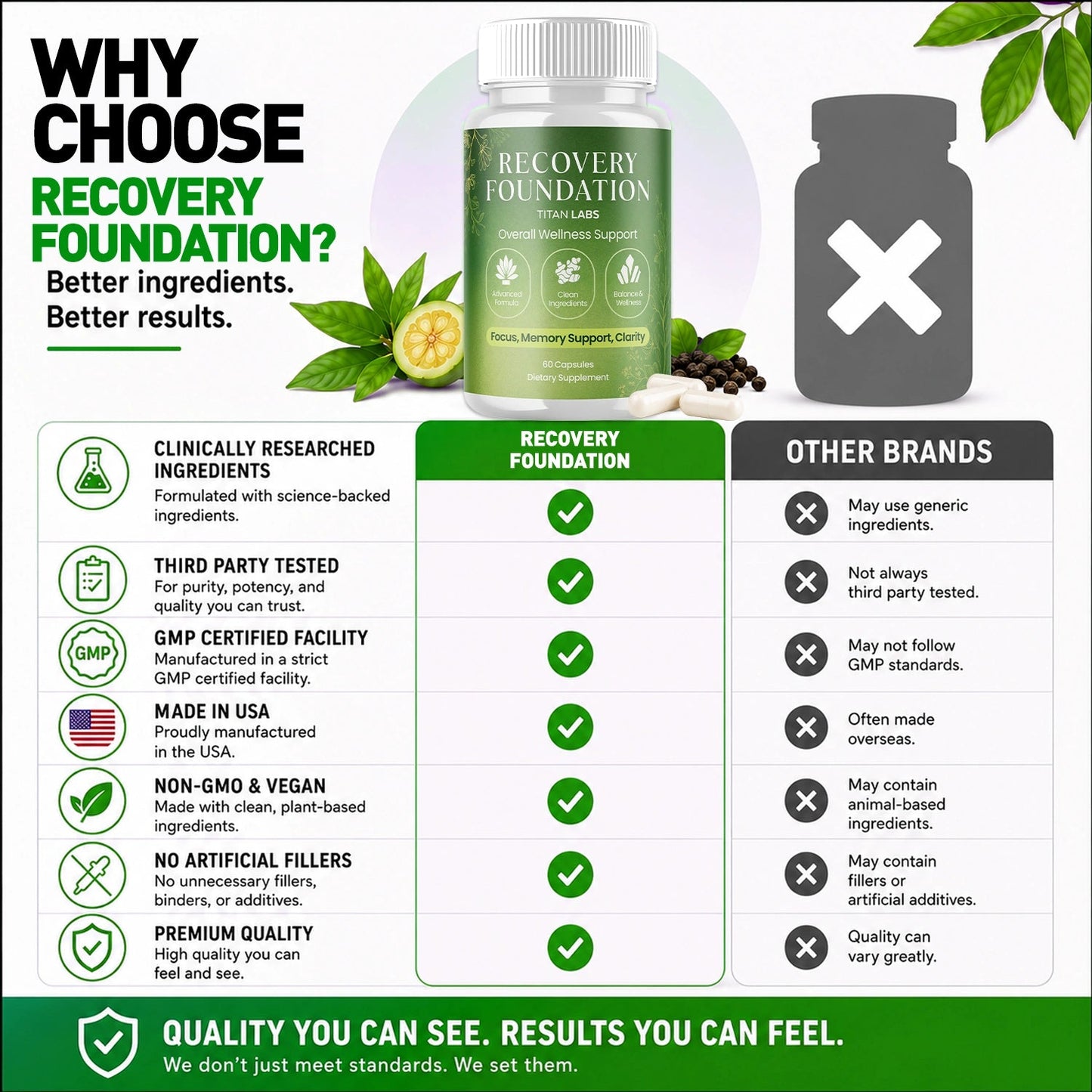 1-RecoveryFoundation 5-1 TiL, 3-RecoveryFoundation 5-1 TiL, 5-RecoveryFoundation 5-1 TiL, 2-RecoveryFoundation 5-1 TiL