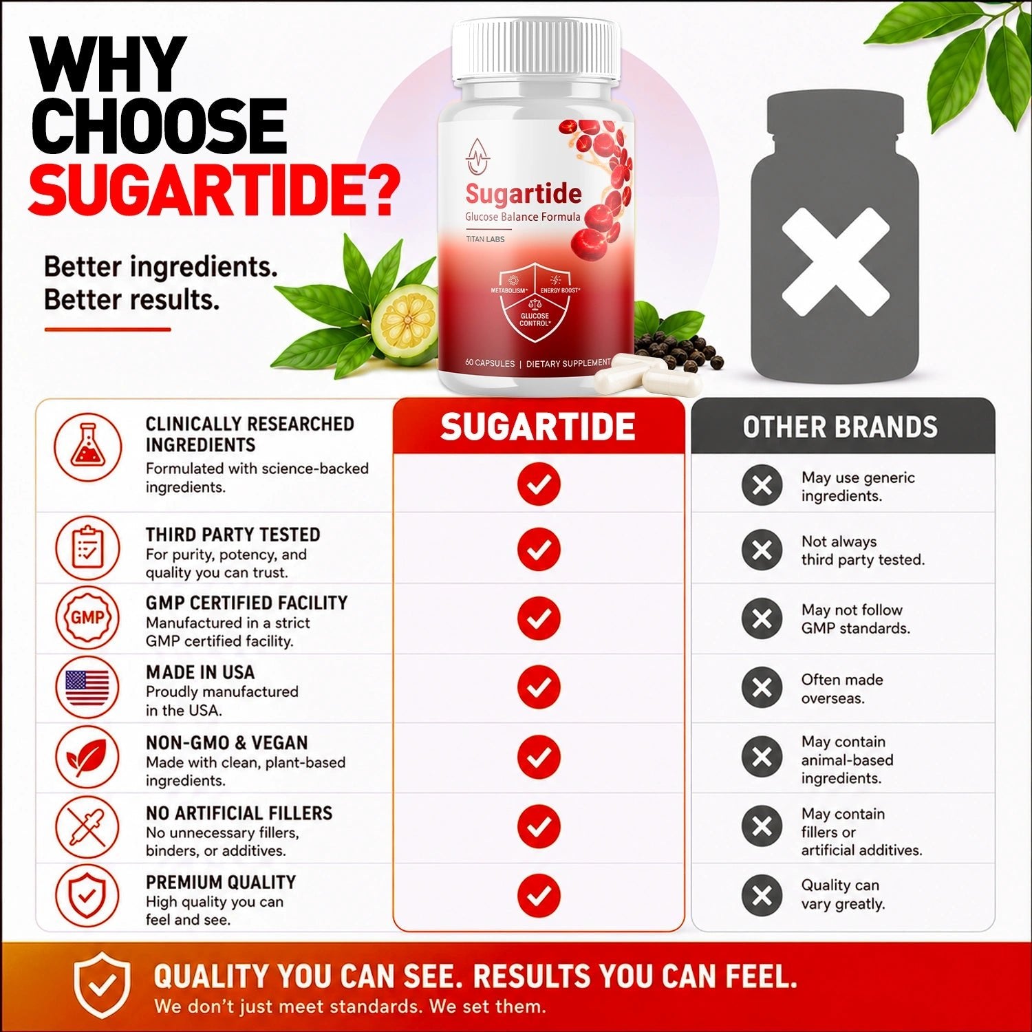1-Sugartide 5-1 TiL, 3-Sugartide 5-1 TiL, 5-Sugartide 5-1 TiL, 2-Sugartide 5-1 TiL